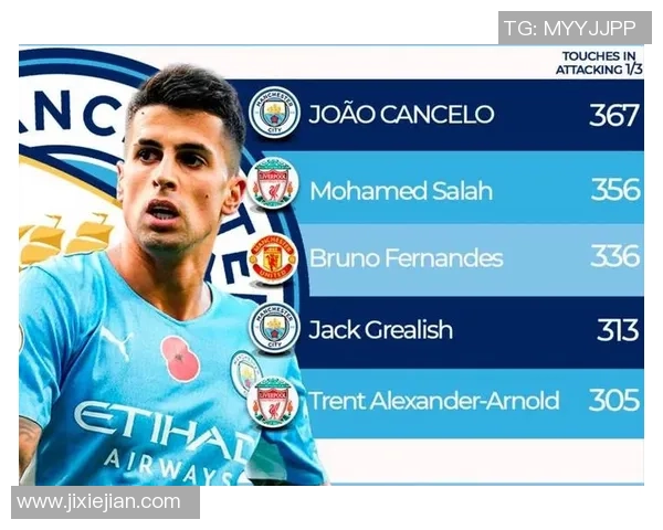 坎塞洛：从边锋到全能战士的华丽蜕变与足球生涯的精彩瞬间