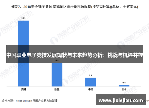 中国职业电子竞技发展现状与未来趋势分析：挑战与机遇并存
