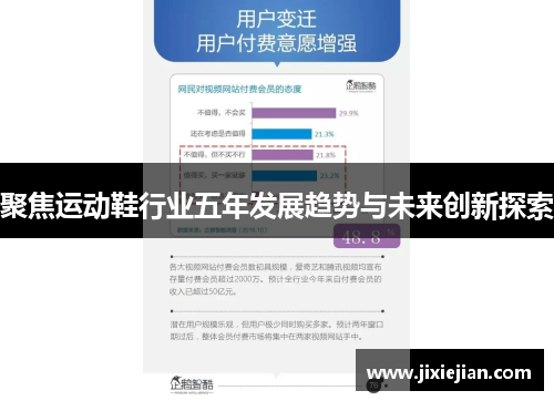 聚焦运动鞋行业五年发展趋势与未来创新探索