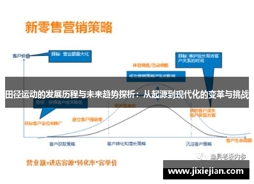 田径运动的发展历程与未来趋势探析：从起源到现代化的变革与挑战