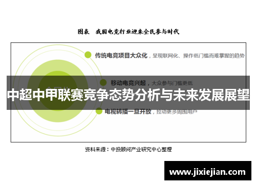 中超中甲联赛竞争态势分析与未来发展展望
