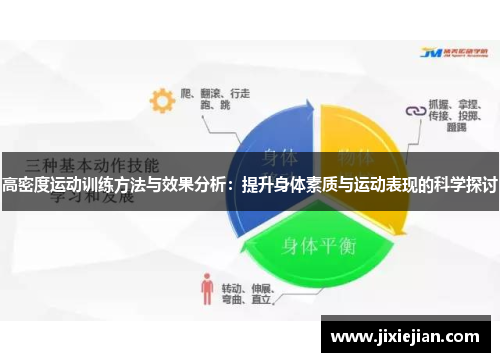 高密度运动训练方法与效果分析：提升身体素质与运动表现的科学探讨